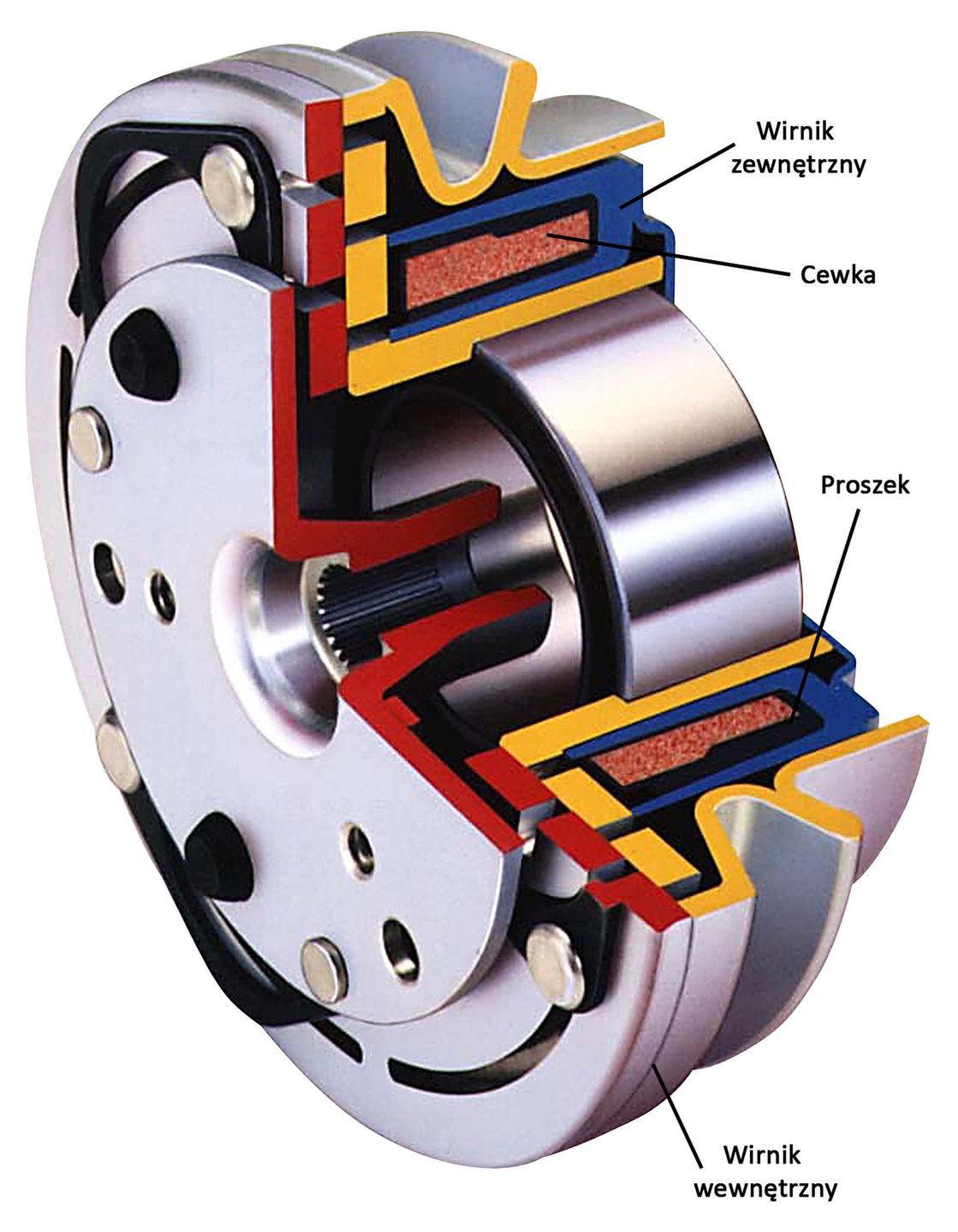 Sprzęgło elektromagnetyczne z wykorzystaniem proszku ferromagnetycznego