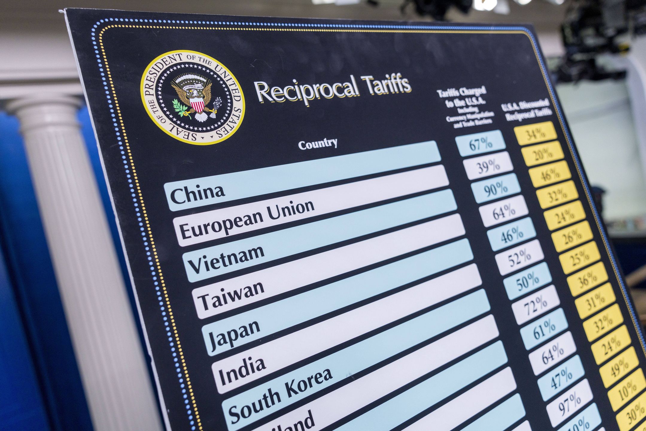Pakiet ceł ogłoszony przez prezydenta USA 