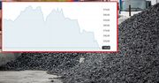 Ceny węgla spadają. "Ręka rządu przegrywa z niewidzialną ręką rynku"