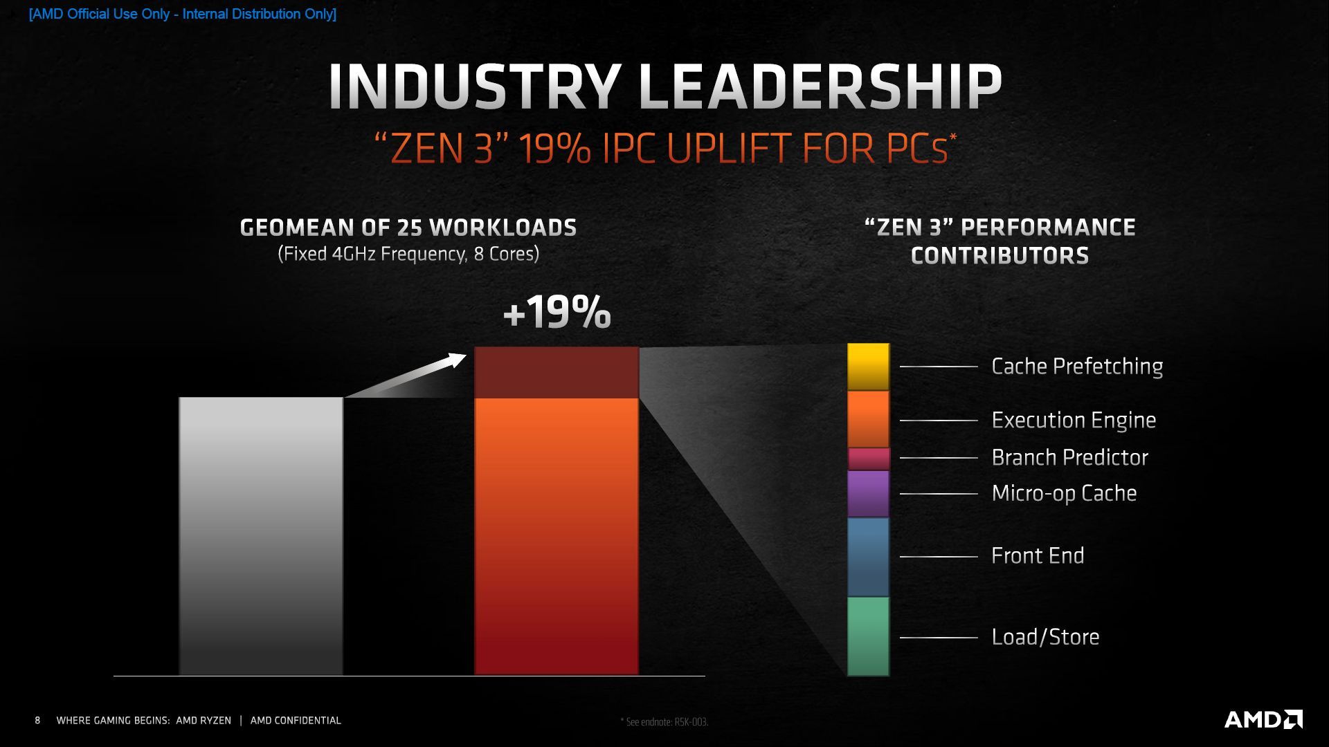 Architektura AMD Zen 3