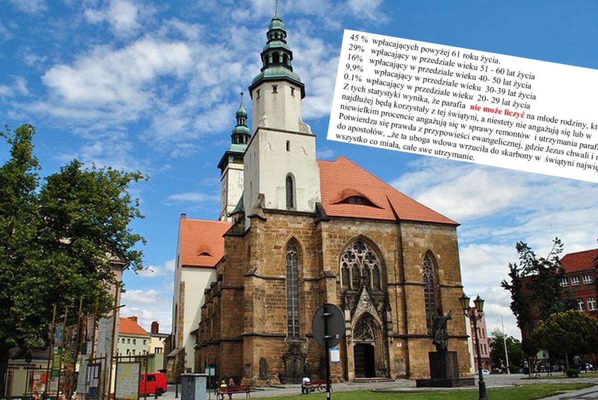 Kościół w Złotoryi opublikował kontrowersyjne sprawozdanie ze zbiórki piniędzy