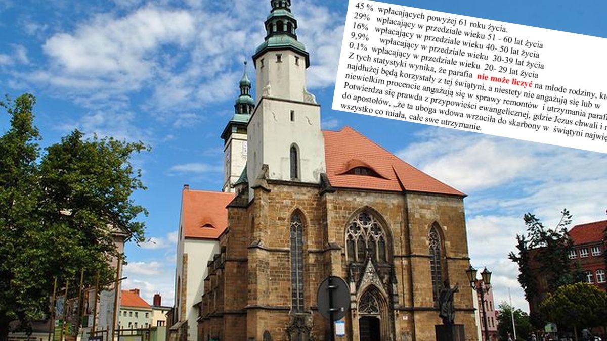 Kościół w Złotoryi opublikował kontrowersyjne sprawozdanie ze zbiórki piniędzy