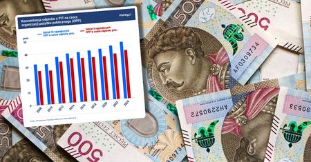 "Idea się wypaczyła". Tak Polacy wspierają organizacje pożytku publicznego pieniędzmi z PIT