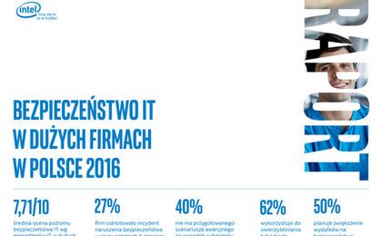 Raport - Bezpieczeństwo IT w dużych firmach w Polsce 2016