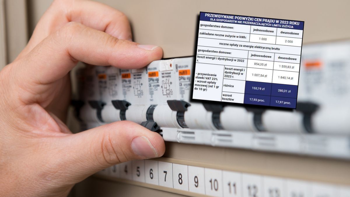 Ceny prądu w górę. Oto prognozy podwyżek energii w 2023 roku