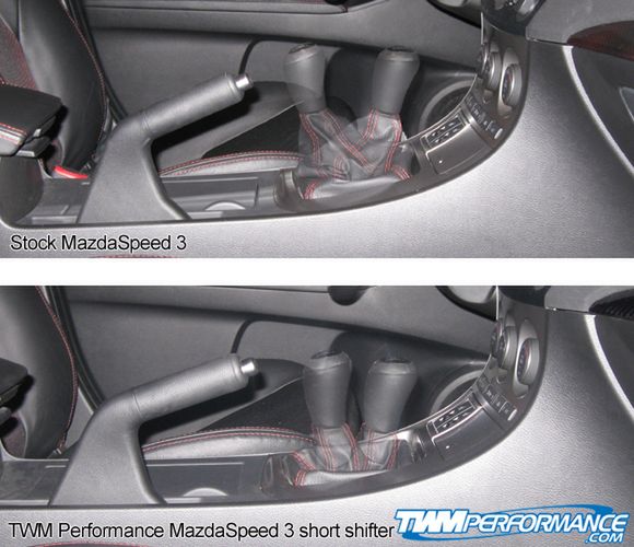 TWM Performance
