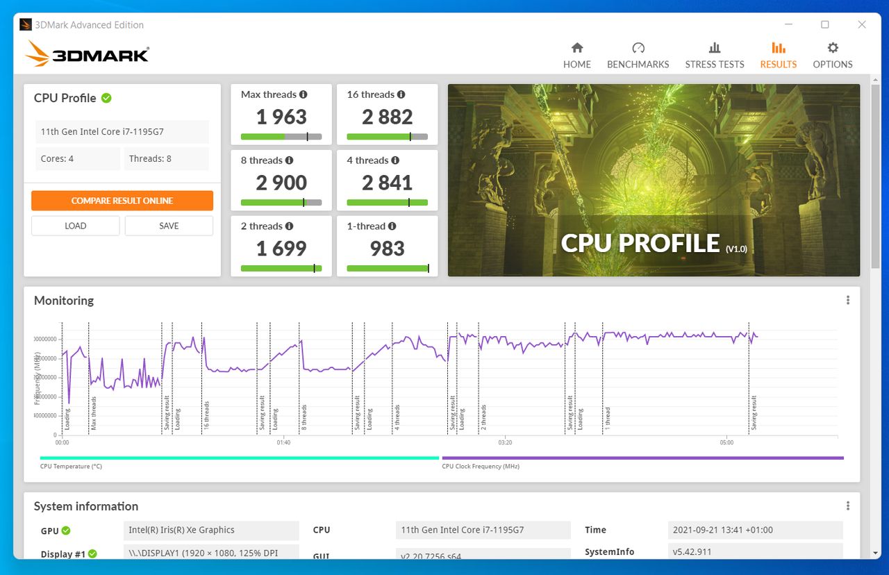 3D Mark CPU Profile