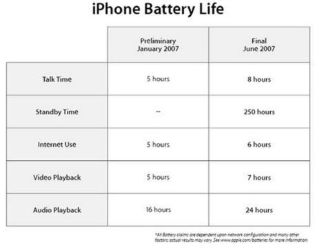 8 godzin rozmowy na szklanym iPhonie 2