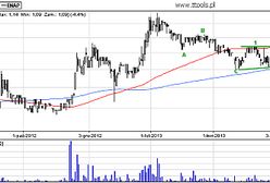 Energoaparatura S.A. analiza techniczna