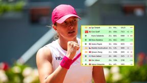 Świątek z wygraną. Tak wygląda ranking WTA