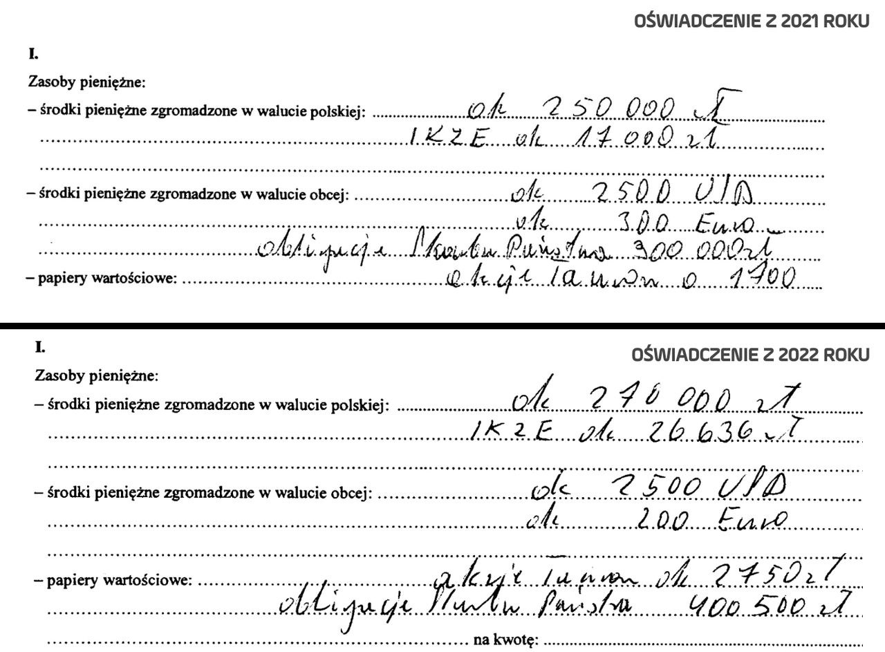 Takie oświadczenia majątkowe Wojciech Szarama złożył w 2021 i 2022 roku 