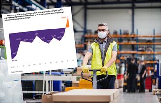 Praca. Oferty dla dyrektorów finansowych poznikały. W cenie specjaliści od e-commerce