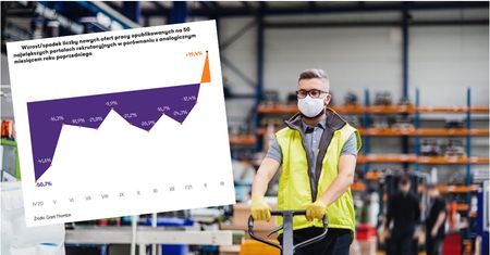 Praca. Oferty dla dyrektorów finansowych poznikały. W cenie specjaliści od e-commerce
