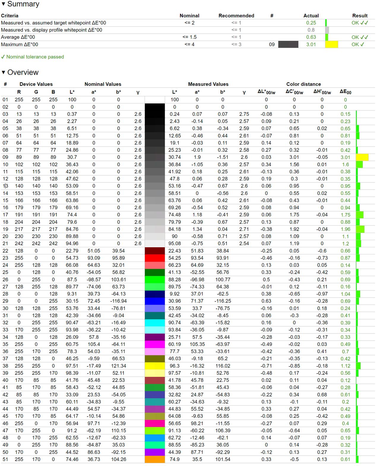 Samsung MICRO LED 110 - odwzorowanie DCI-P3