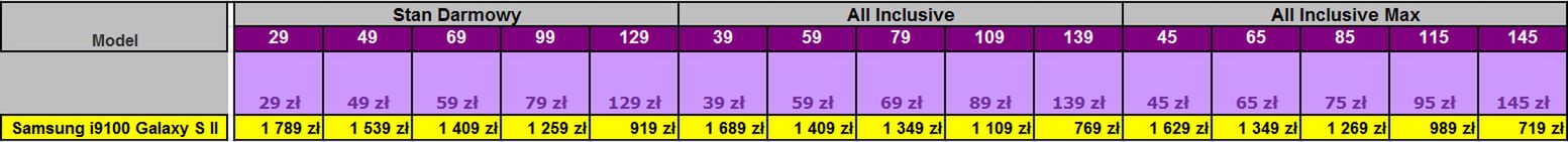Samsung Galaxy S II w ofercie Play 3