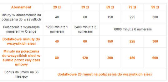 Orange podwaja w abonamencie i mixie - rozmawiaj i SMS-uj więcej 2