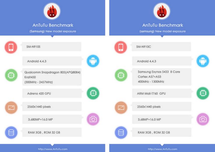 Dwie wersje nadchodzącego Galaxy Note'a 4