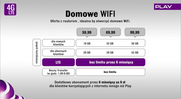 4G LTE startuje w Play. Fajnie, że jest i to w zasadzie tyle 3