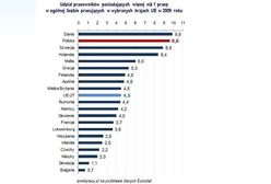 Europejczyk. Multipracownik?