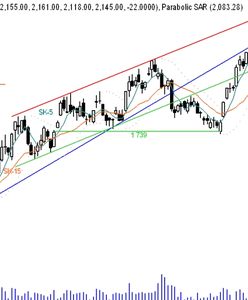 Futures: realizacja zysków i pierwsze problemy popytu?