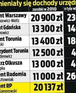 Władza dostała podwyżki