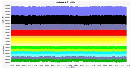 Rekord szybkości internetu - 186 Gb/s