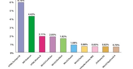 8 marca możesz stracić dostęp do stron internetowych!