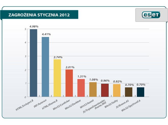 Dbaj o prywatność w sieci, bo zrobią z ciebie gwiazdę porno