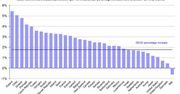 W Polsce najszybszy wzrost liczby łączy kablowych