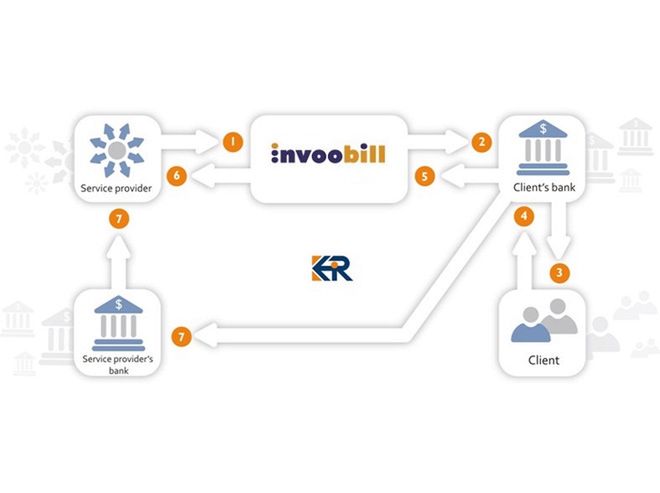 Grupa TP udostępnia klientom elektroniczny system płatności Invoobill