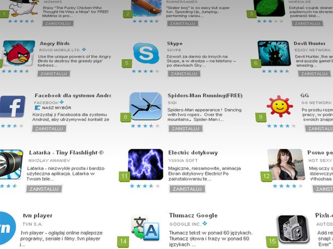 Google Play: Masz dwie godziny na zwrot