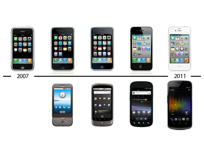 iPhone vs Android: historia