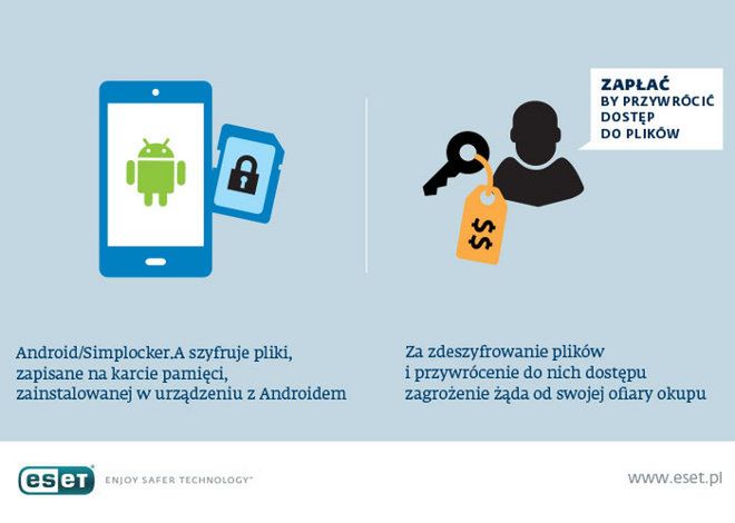 Pierwszy wirus szyfrujący pliki na urządzeniach z Androidem