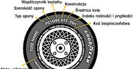 Oznaczenia na oponach