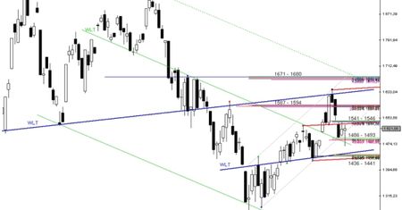 Analiza futures na WIG20 - przed otwarciem