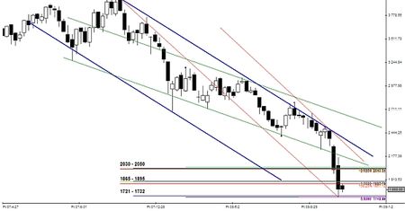 Analiza futures na WIG20 - przed otwarciem