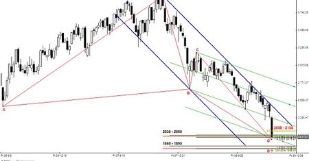 Analiza futures na WIG20 - przed otwarciem