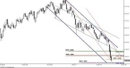 Analiza futures na WIG20 - przed otwarciem