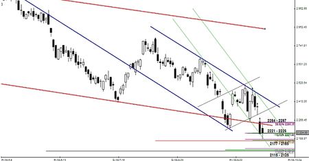 Analiza futures na WIG20 - przed otwarciem