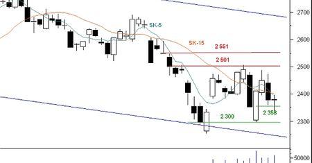 Futures - kryzys wpływa na rynki