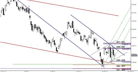 Analiza futures na WIG20 - przed otwarciem