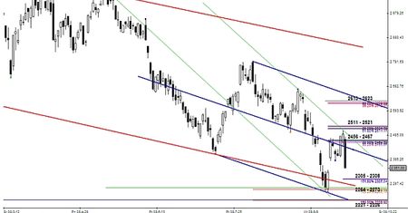 Analiza futures na WIG20 - przed otwarciem