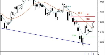 Futures - spore minusy