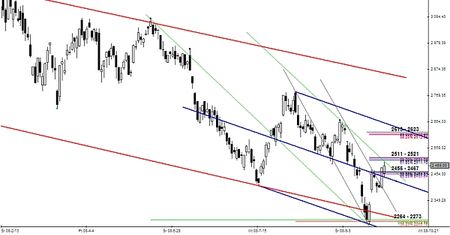 Analiza futures na WIG20 - przed otwarciem