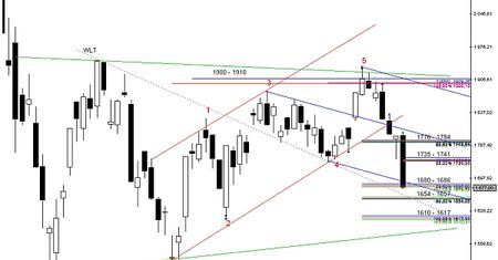 Analiza futures na WIG20 - przed otwarciem