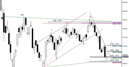 Analiza futures na WIG20 - przed otwarciem