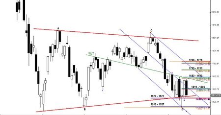 Analiza futures na WIG20 - przed otwarciem