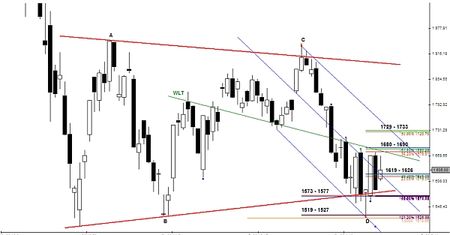 Analiza futures na WIG20 - przed otwarciem
