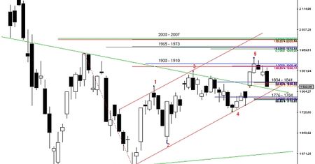 Analiza futures na WIG20 - przed otwarciem