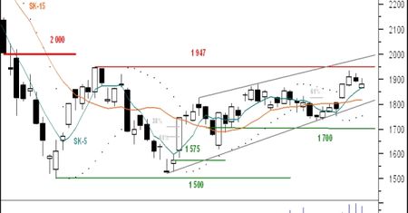 Futures: sesja bez przełomu?